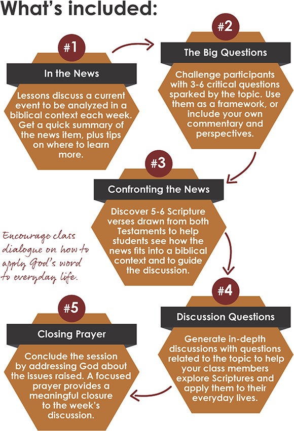 What's included from In the News to Closing Prayer Diagram