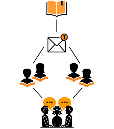 Send your email lesson to students diagram